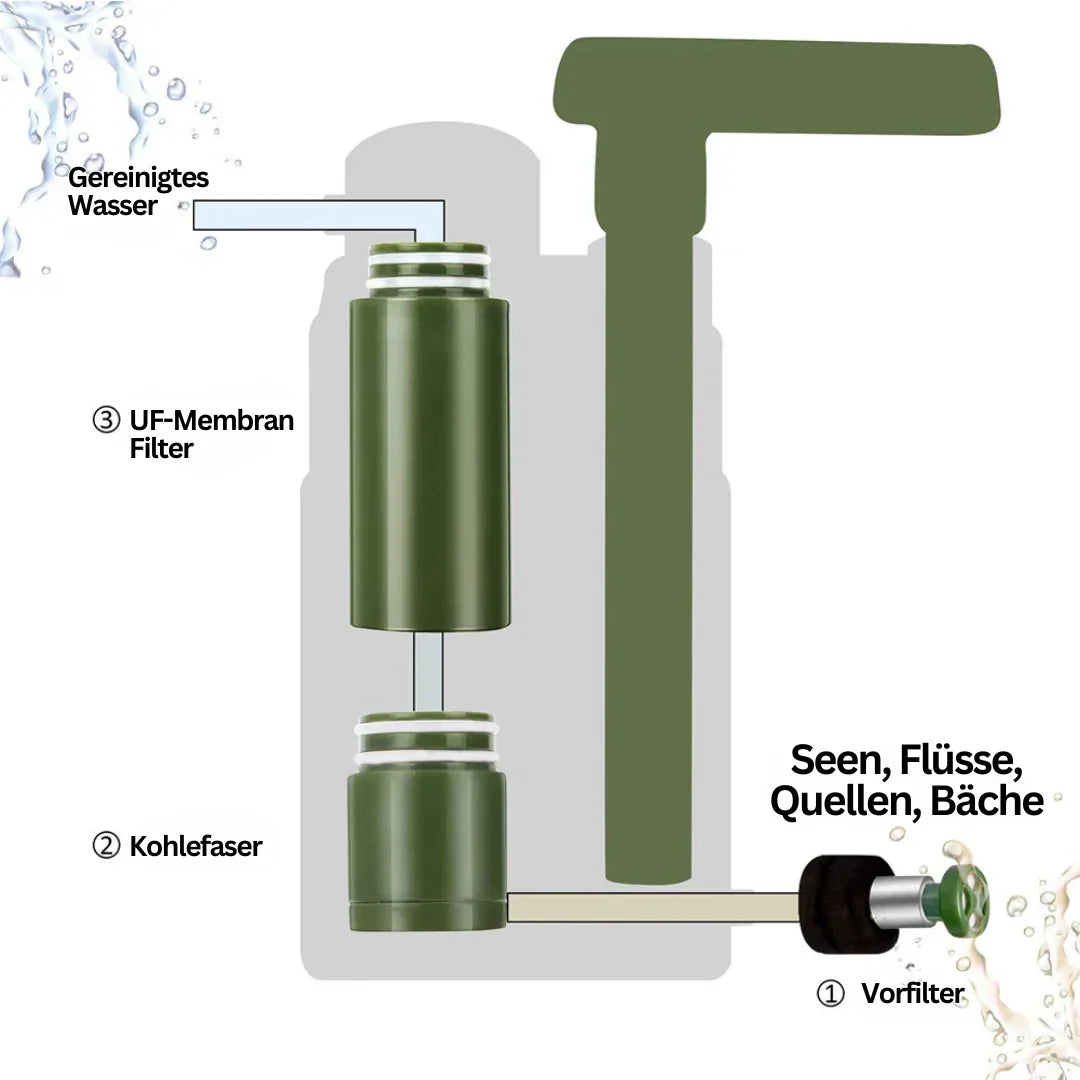 Waterfilter voor Buiten - Draagbare Waterzuiveraar voor op de Camping met Handpomp