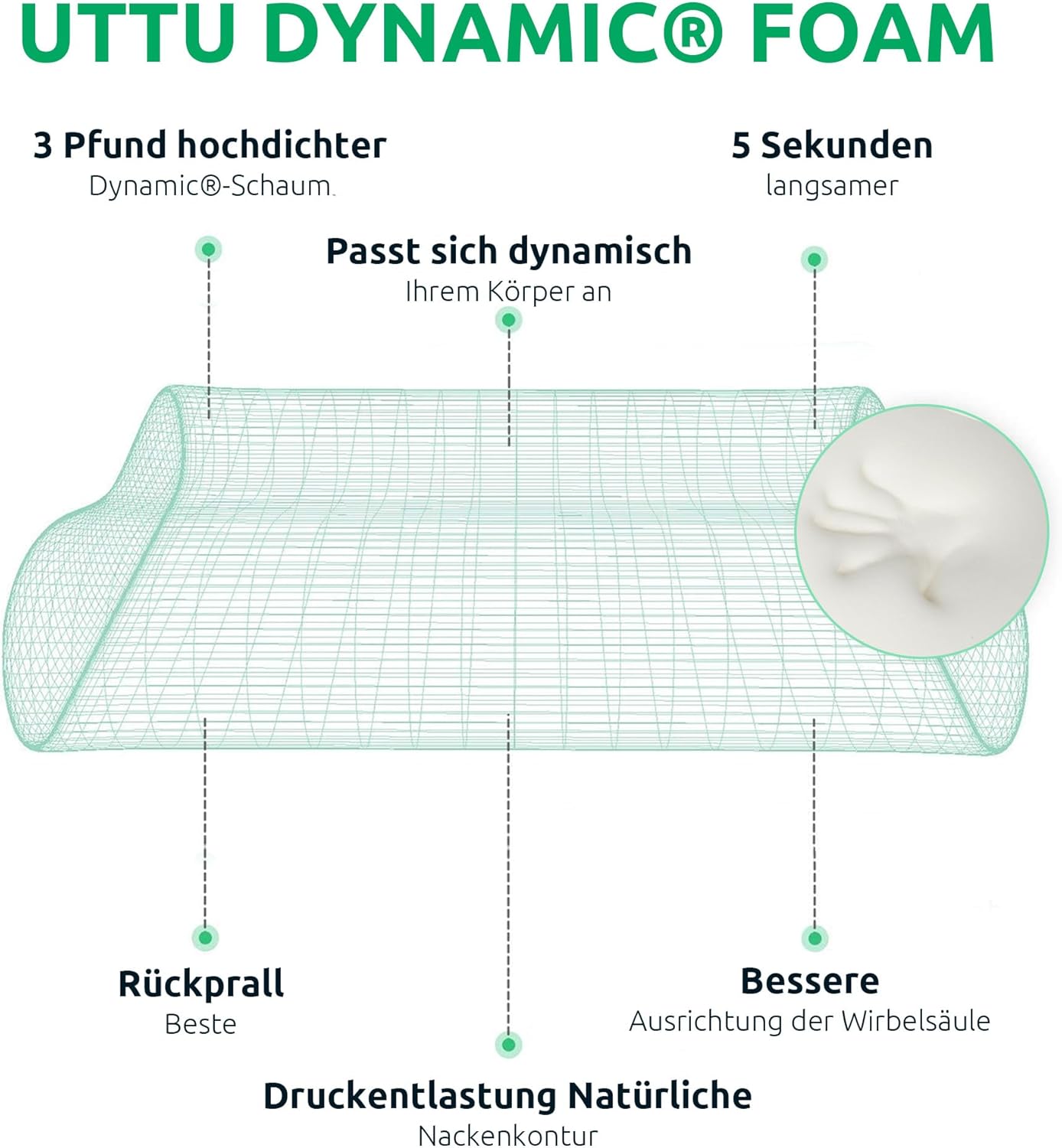Ergonomisch Orthopedisch Nekkussen
